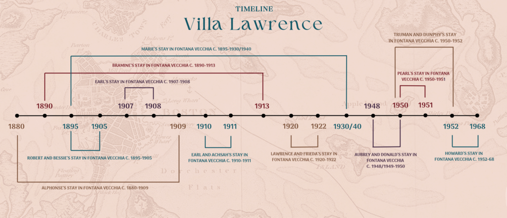 MAPPA TIMELINE GIUSTA